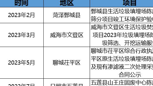 政企聯(lián)動探索！摻燒陳腐垃圾萬億市場空間怎么釋放？
